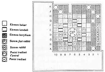 Gambar 1. Teras RSG GA Siwabessy