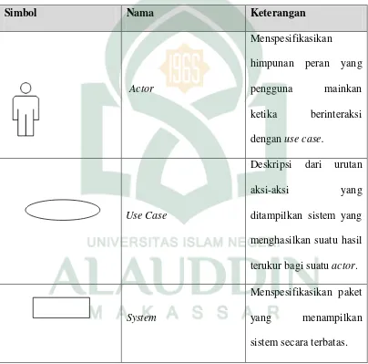 Tabel II.5 Daftar Simbol Use Case Diagram (Jogiyanto, 2001) 