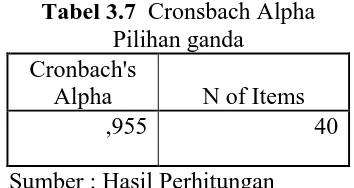 Tabel 3.7  Cronsbach Alpha        Pilihan ganda 