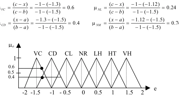 Figure 10. (−µ=c