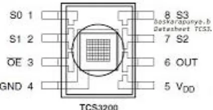 Gambar II.4 Konfigurasi pin sensor warna TCS 3200 