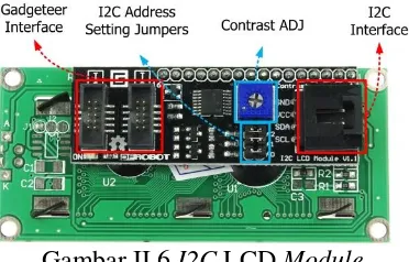 Gambar II.6 I2C LCD Module 