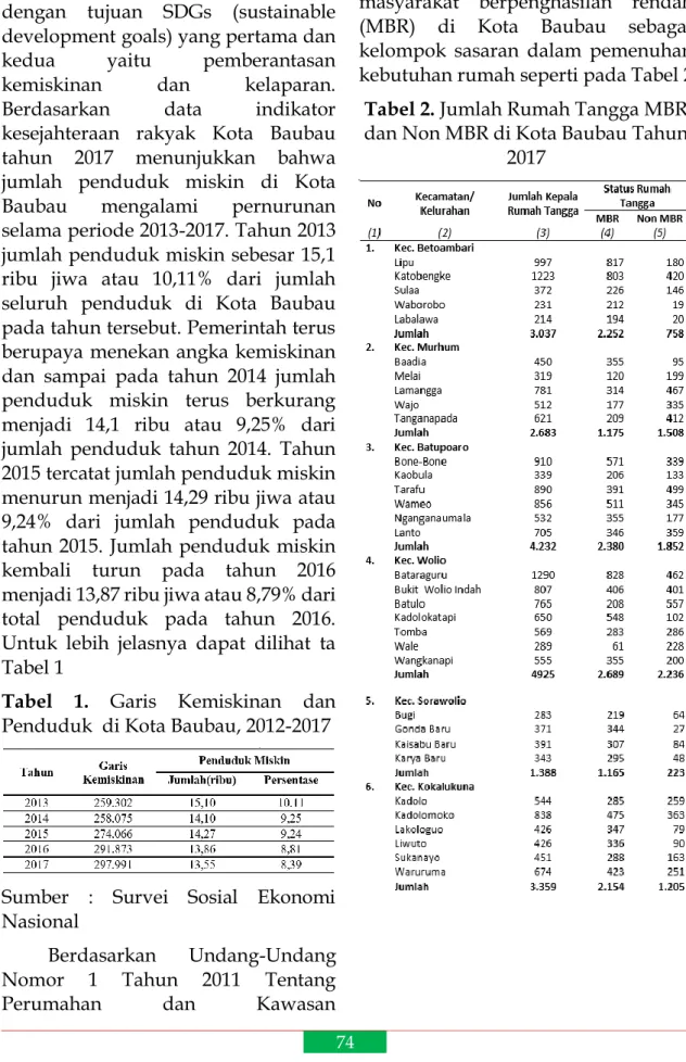Tabel  1.  Garis  Kemiskinan  dan  Penduduk  di Kota Baubau, 2012-2017 
