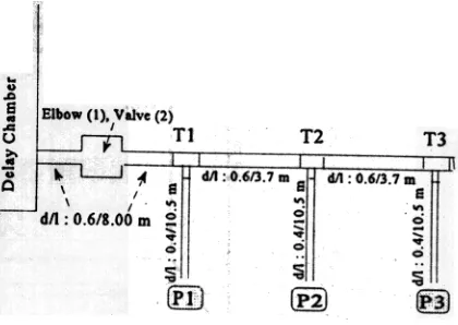 Gambar 3. Diagram pencabangan aliran anatara Delay Chamber -Po