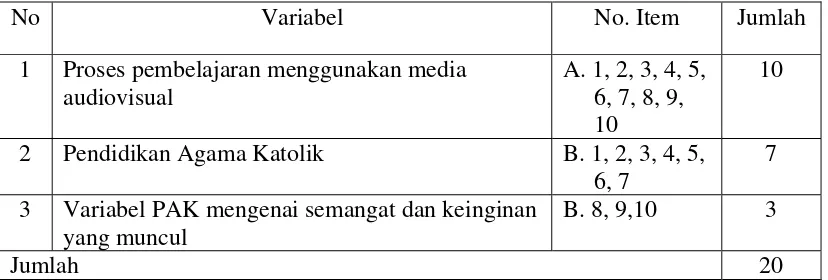 Tabel 1. Variabel penelitian 