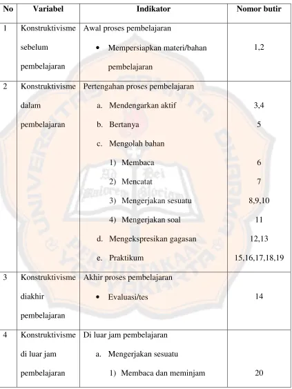 Table 1 : Kisi-kisi kuesioner siswa belajar konstruktivis 