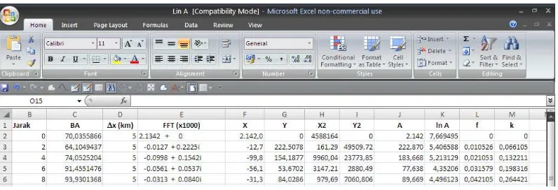 Gambar 3.3. Hasil Perhitungan Lintasan A Menggunakan Microsoft Excel  