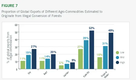 TABLE 2 Estimated Value of International Trade in Commodities Linked to Illegal Tropical Deforestation, 2012