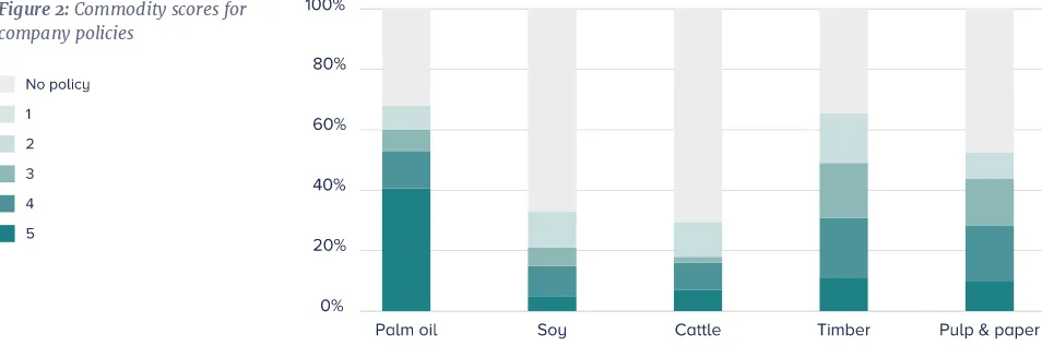 Figure 2: Commodity scores for 