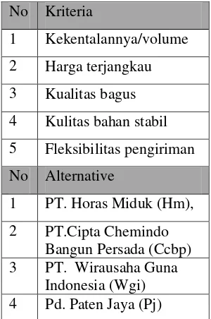 Gambar 1. Diagram Langkah-Langkah Penelitian 