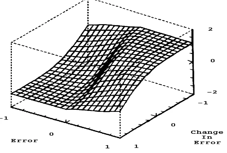 Figure 2. Control Surface