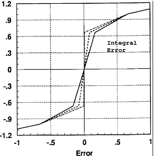 Figure 3. Narrow Error ZO Suset