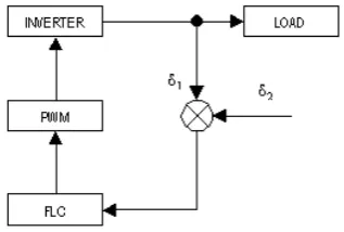 Gambar 5 Rangkaian kontrol 