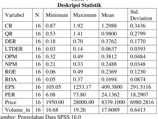 Tabel 4  Deskripsi Statistik 