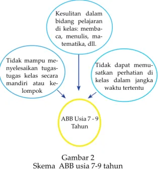 Gambar Seni Rupa Tradisi