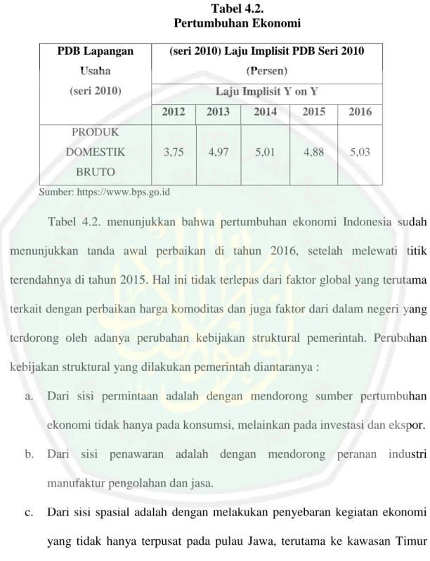 Tabel  4.2.  menunjukkan  bahwa  pertumbuhan  ekonomi  Indonesia  sudah  menunjukkan  tanda  awal  perbaikan  di  tahun  2016,  setelah  melewati  titik  terendahnya di tahun 2015