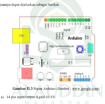 Gambar II.3 Papan Arduino (Sumber : www.google.com) 
