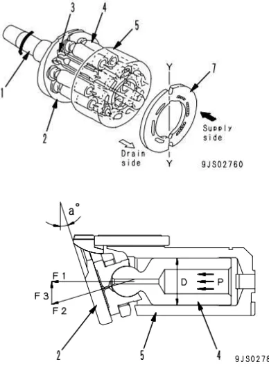 Gambar 1. Hydraulic Fan Motor 