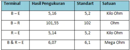 Gambar 6. Semi Konduktor Regulator 