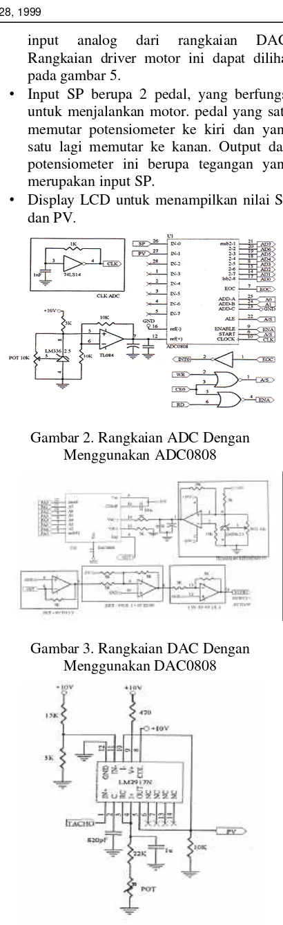 Gambar 2. Rangkaian ADC DenganMenggunakan ADC0808
