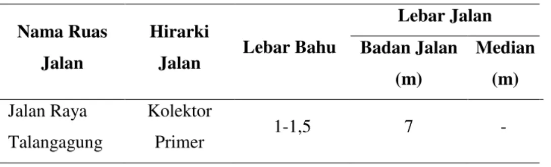 Tabel 3  Hirarki, Kelas, dan Dimensi Jalan Raya Talangagung 