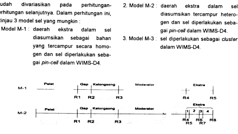 Tabel 2. Hasil Perhitungan k- untuk model sel yang ditinjau.