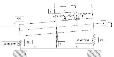 Gambar 4. Model matematis gerakan heaving dan pitching 