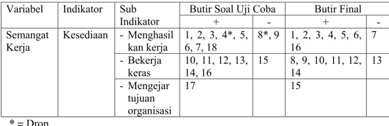 Tabel III.2 