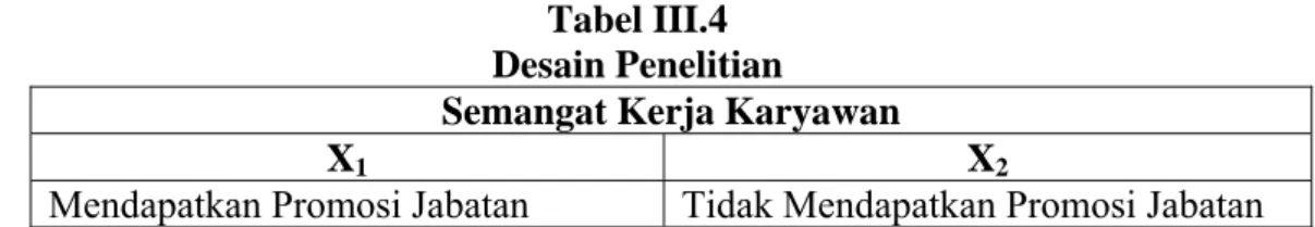 Tabel III.4  Desain Penelitian 