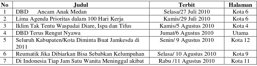 Tabel 1. Berita Kesehatan Selama 100 Hari Kepemimpinan Walikota Medan 2010-2015 