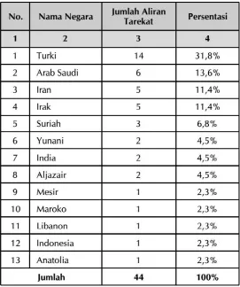 Tabel 5: