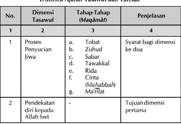 Tabel 1: