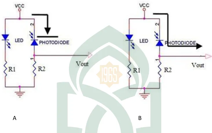 Gambar II.6 Rangkaian prinsip kerja sensor photodioda   