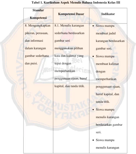 Tabel 1. Kurikulum Aspek Menulis Bahasa Indonesia Kelas III 