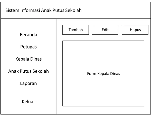 Gambar IV. 12 Desain Interface Admin (Tambah, Edit, Hapus Kepala Dinas) 