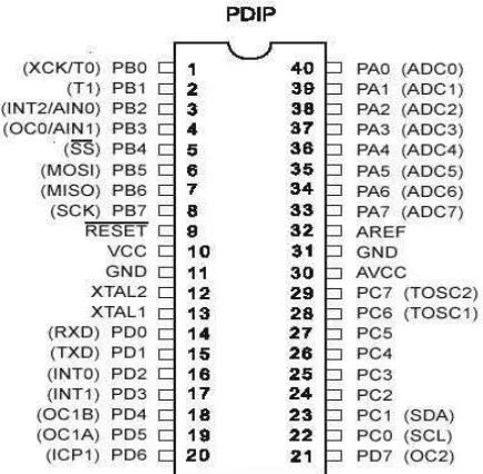 Gambar 2.2 Konfigurasi Pin ATMega8535       Sumber: Data Sheet AVR,2003. 