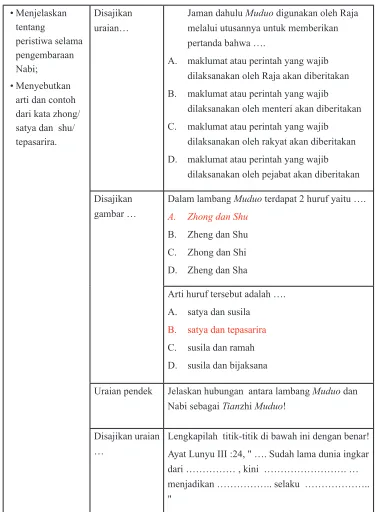 gambar …A. 