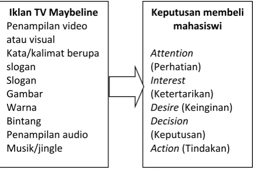 Gambar (Ketertarikan) 