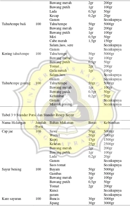 Tabel 3 9 Standar Porsi dan Standar Resep Sayur 