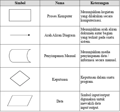 Tabel II.2 Daftar Simbol Use Case Diagram (Booch, 2003) 