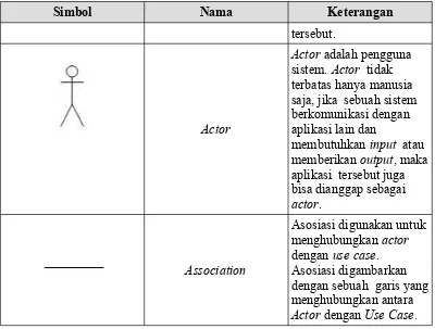 Tabel II.3 Daftar Simbol Class Diagram (Booch, 2003)  