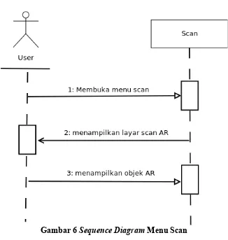 Gambar 6 Sequence Diagram Menu Scan