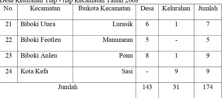 Tabel 4.1 (Lanjutan) Kecamatan dan Ibukota Kecamatan, serta Jumlah Desa/Kelurahan Tiap - tiap Kecamatan Tahun 2008 