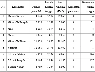 Tabel 4.2 Jumlah Penduduk, Rumah Tangga, Luas Wilayah, Kepadatan Penduduk dan Kepadatan Rumah Tangga menurut Kecamatan di Kabupaten TTU Tahun 2008 