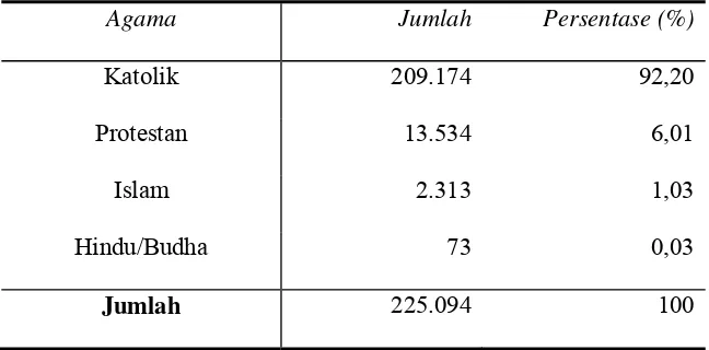 Tabel 4.6 Urutan jumlah pemeluk agama di Kabupaten TTU Tahun 2008 