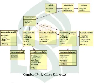 Gambar IV.4. Class Diagram 
