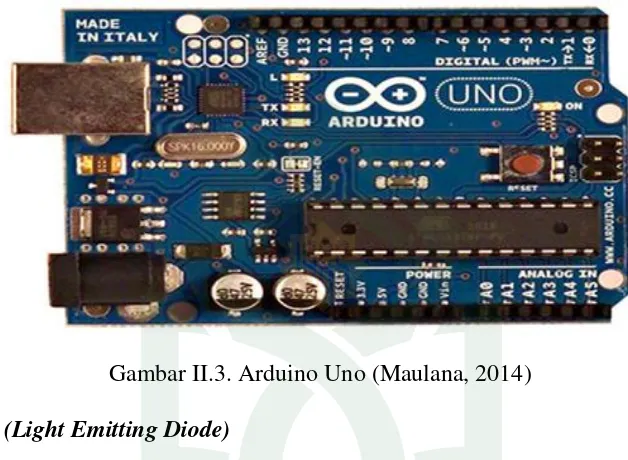 Gambar II.3. Arduino Uno (Maulana, 2014) 
