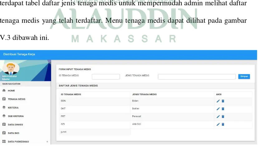 Gambar V.2 Antarmuka Menu Home 