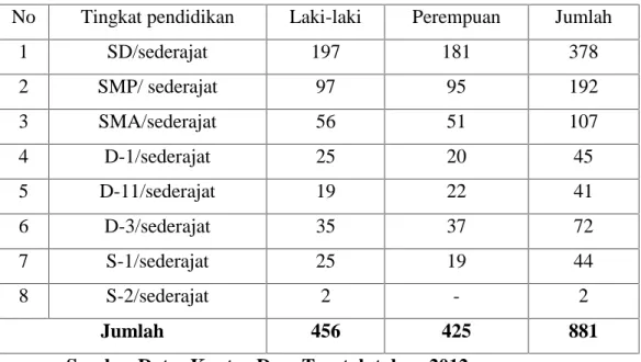 TABEL II.6