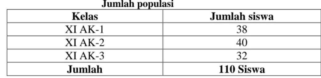 Tabel 3.2  Jumlah populasi 